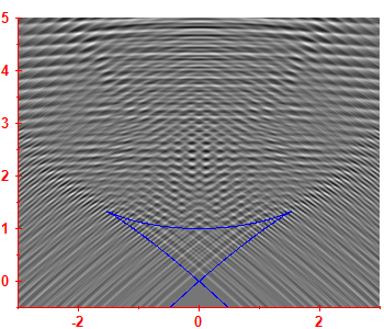 Smoothed level density